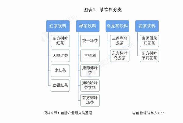 关于《2021 年中国茶饮料行业全景图谱》 ( 附市场现状、竞争格局和发展趋势等 )的新闻