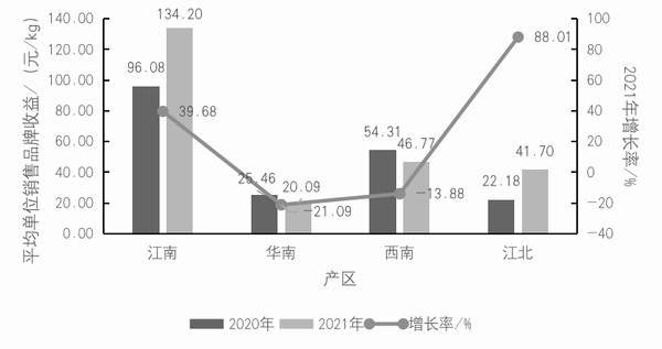 有关于2021中国茶叶区域公用品牌价值评估报告的热门新闻(3)