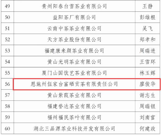 关于2020年恩施硒茶产业发展大事记(四)的热门资讯(2)