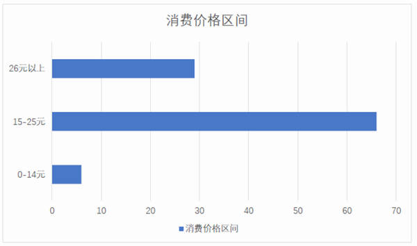 有关于千亿级市场!2021年,茶叶会被谁买走?的最新资讯(6)