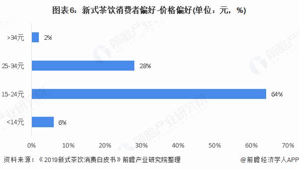 关于NEW茶饮：新茶饮行业标准提上日程，新式茶饮为何发展势头如此强劲?的热门信息(5)