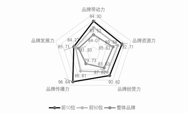 有关于2021中国茶叶区域公用品牌价值评估报告的热门新闻(8)