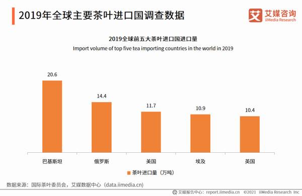 关于2021全球茶叶产业运行大数据与中国茶业创新发展趋势研究报告的信息(1)