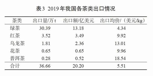 关于被挂在嘴边的中国茶产业,它的“家底”你确定知道吗?的新闻(10)