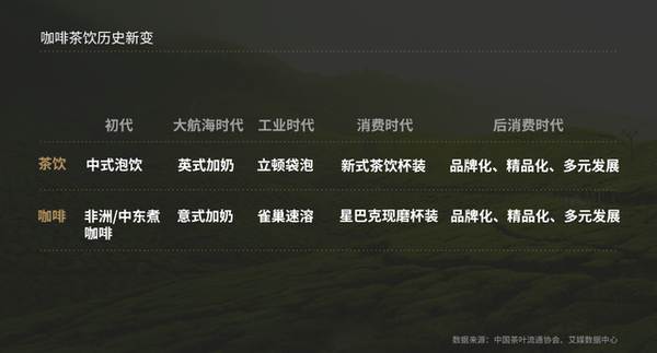 有关于茶饮百年变革:7万茶企有哪些新消费机会?的最新消息(3)