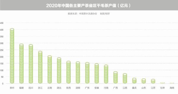 有关于“一两黄金一两茶”，谁炮制了几十万元1斤的天价茶？  的新闻(7)