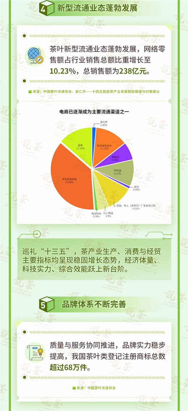关于重磅：中国茶的“十三五”发展回顾和总结的最新信息(3)