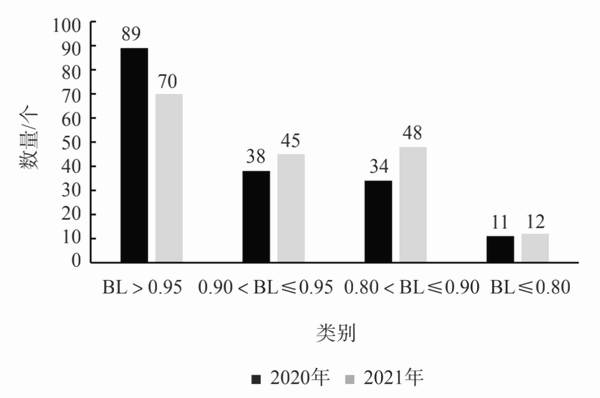 关于2021中国茶叶企业产品品牌价值评估报告(上)的消息(7)