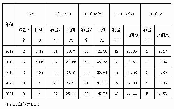 有关于2021中国茶叶区域公用品牌价值评估报告的热门新闻