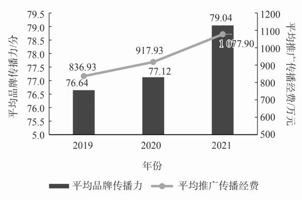 关于2021中国茶叶企业产品品牌价值评估报告(上)的消息(13)