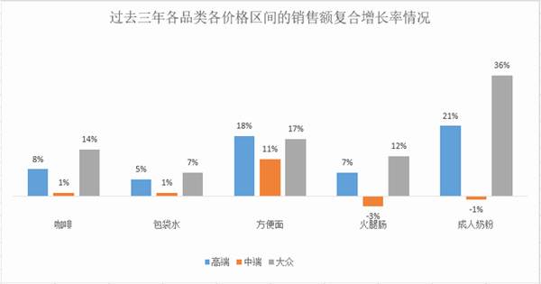 关于八大变化：“说茶”大数据告诉你，2020年茶行业有多“不简单”的最新资讯(3)