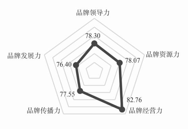 关于2021中国茶叶企业产品品牌价值评估报告(上)的消息(11)