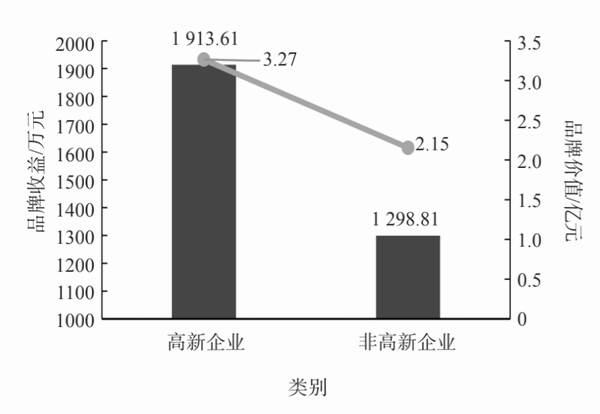 关于2021中国茶叶企业产品品牌价值评估报告(中)的消息(1)