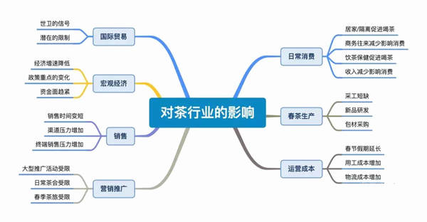 关于【2020年度观点】茶行业年度观点影响力盘点（上）的最新信息