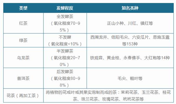 有关于2021年中国茶叶市场分析报告-行业供需现状与发展趋势分析的最新资讯