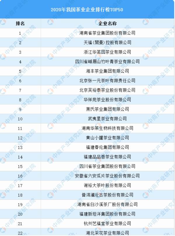 有关于2021年中国茶产业产业链上中下游市场分析的资讯(8)