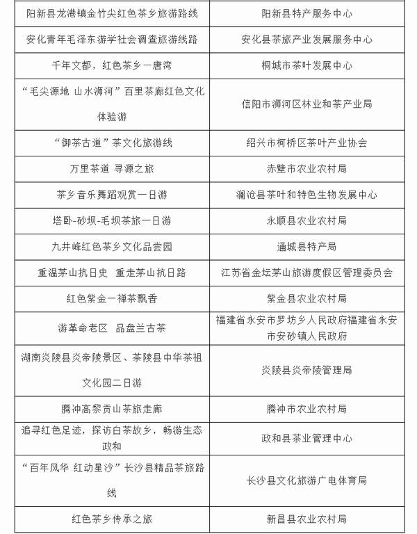 有关于红色基因赋能茶乡旅游，第三届茶乡旅游发展大会在浙江杭州举办的热门信息(13)