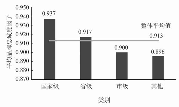 关于2021中国茶叶企业产品品牌价值评估报告(上)的消息(9)