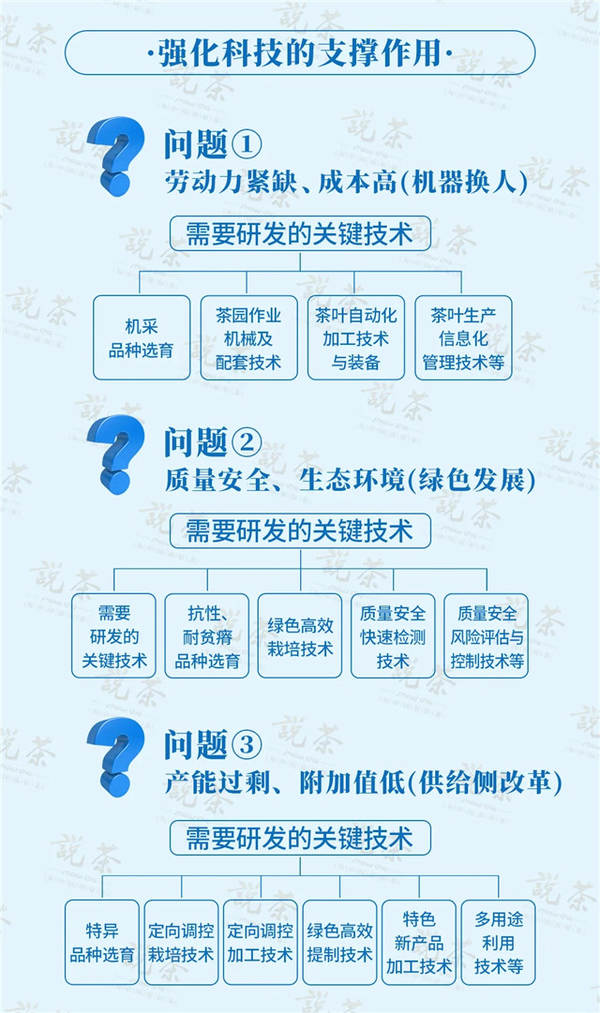 有关于重磅：中国茶的“十四五”趋势展望与对策的热门信息(7)