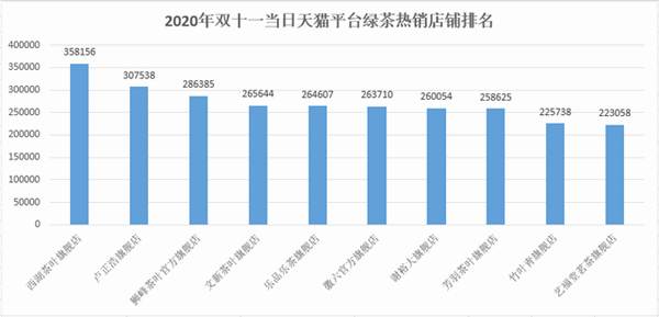 关于八大变化：“说茶”大数据告诉你，2020年茶行业有多“不简单”的最新资讯(10)