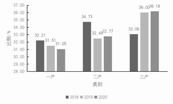 有关于2021中国茶叶区域公用品牌价值评估报告（下）的最新信息(1)