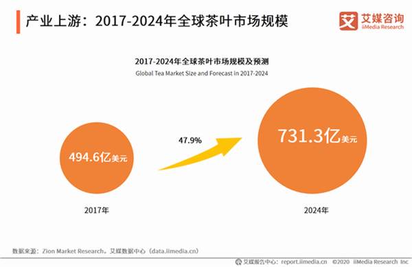 有关于【2020年度报告】茶行业分析趋势报告汇总（上）的热门资讯(9)