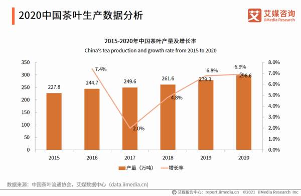 关于2021全球茶叶产业运行大数据与中国茶业创新发展趋势研究报告的信息(6)