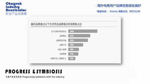 关于出口受阻，跨境电商会不会成为茶行业的新增长点？的最新信息(7)