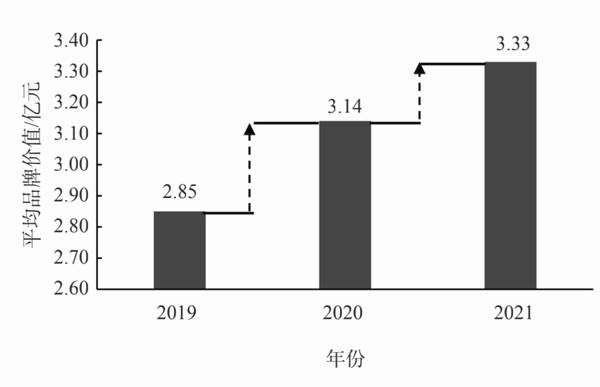 关于2021中国茶叶企业产品品牌价值评估报告(上)的消息(2)