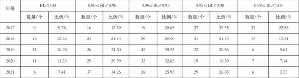 关于2021中国茶叶区域公用品牌价值评估报告（上）的热门资讯(6)