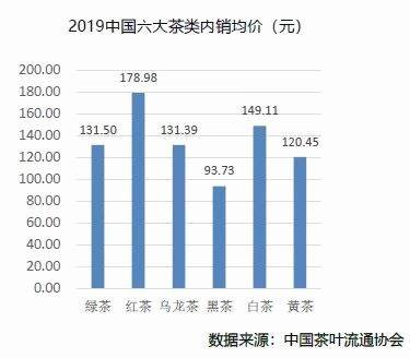 关于被挂在嘴边的中国茶产业,它的“家底”你确定知道吗?的新闻(6)