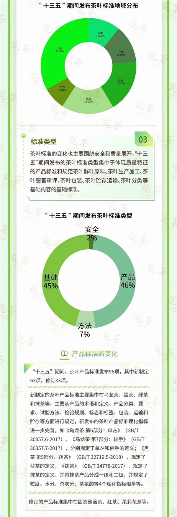 关于重磅：中国茶的“十三五”发展回顾和总结的最新信息(5)