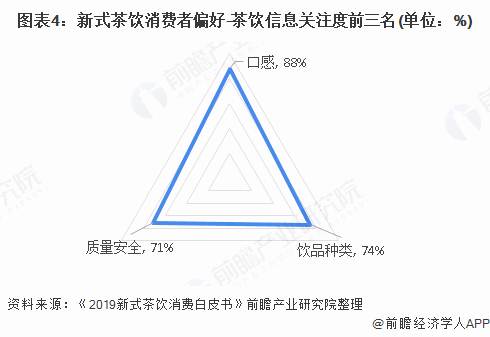 关于NEW茶饮：新茶饮行业标准提上日程，新式茶饮为何发展势头如此强劲?的热门信息(3)