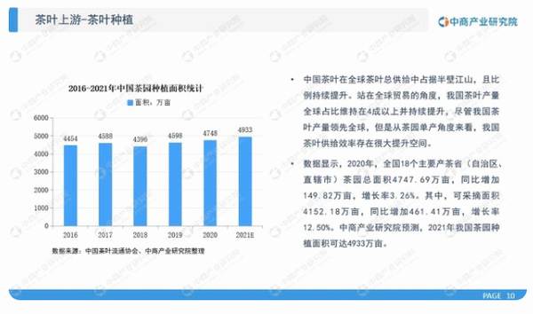 有关于《2021年“十四五”中国茶产业市场前景及投资研究报告》发布的最新消息(9)