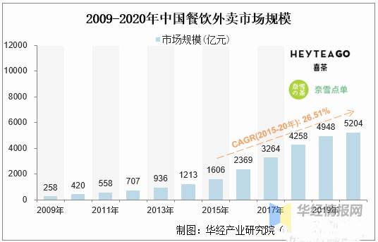 关于新式茶饮,不仅是茶:2021年中国新茶饮行业深度研究的最新资讯(5)