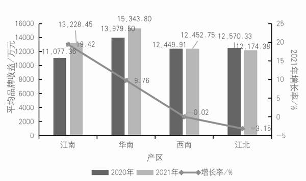 关于2021中国茶叶区域公用品牌价值评估报告（上）的热门资讯(2)