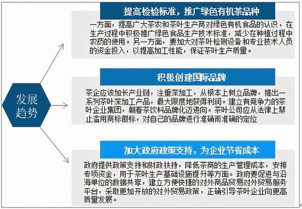 有关于2020年浙江省茶叶生产现状分析:对出口创汇方面有重要意义的热门消息(7)
