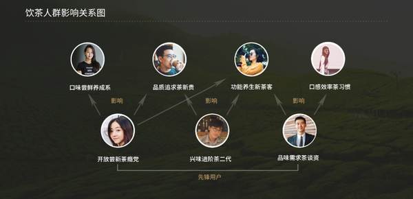 有关于茶饮百年变革:7万茶企有哪些新消费机会?的最新消息(6)