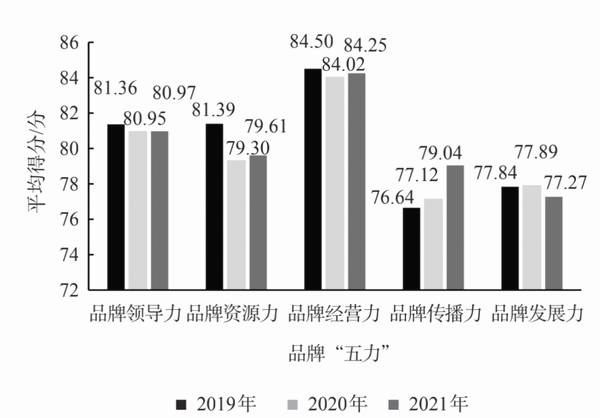 关于2021中国茶叶企业产品品牌价值评估报告(上)的消息(12)