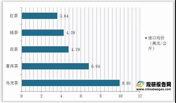 有关于2021年中国茶叶市场分析报告-行业供需现状与发展趋势分析的最新资讯(6)