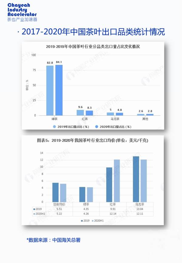 关于出口受阻，跨境电商会不会成为茶行业的新增长点？的最新信息(1)
