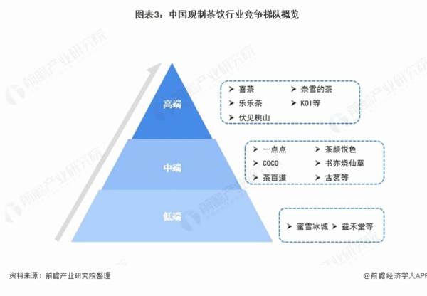 有关于洞察 2021：中国现制茶饮行业竞争格局及市场份额 ( 附市场集中度、企业竞争力评价等 )的最新消息(2)