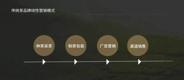 有关于茶饮百年变革:7万茶企有哪些新消费机会?的最新消息(8)