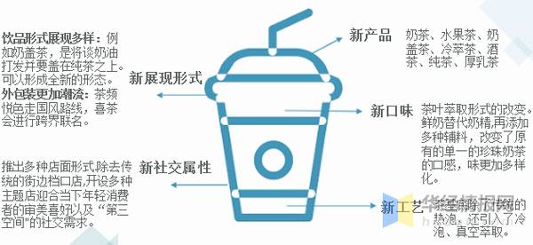 关于新式茶饮,不仅是茶:2021年中国新茶饮行业深度研究的最新资讯