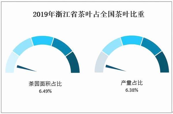 有关于2020年浙江省茶叶生产现状分析:对出口创汇方面有重要意义的热门消息(3)