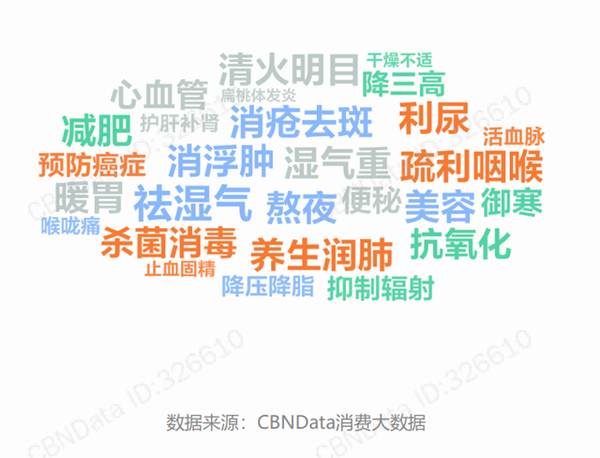 关于重磅丨8大茶关键词，《2020天猫茶行业消费趋势报告》亮点解读的信息(5)