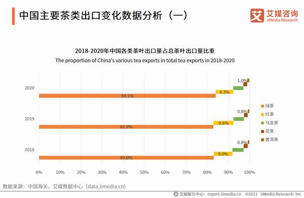 关于2021全球茶叶产业运行大数据与中国茶业创新发展趋势研究报告的信息(4)
