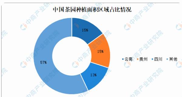 有关于2021年中国茶产业产业链上中下游市场分析的资讯(2)