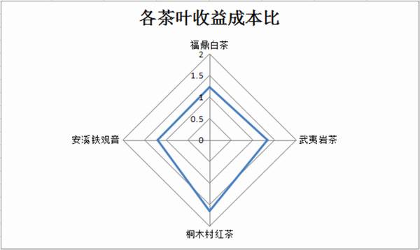 关于八大变化：“说茶”大数据告诉你，2020年茶行业有多“不简单”的最新资讯(9)