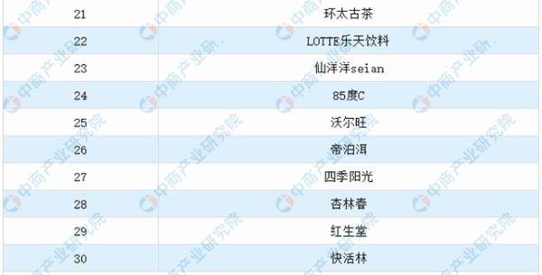 有关于2021年中国茶产业产业链上中下游市场分析的资讯(12)